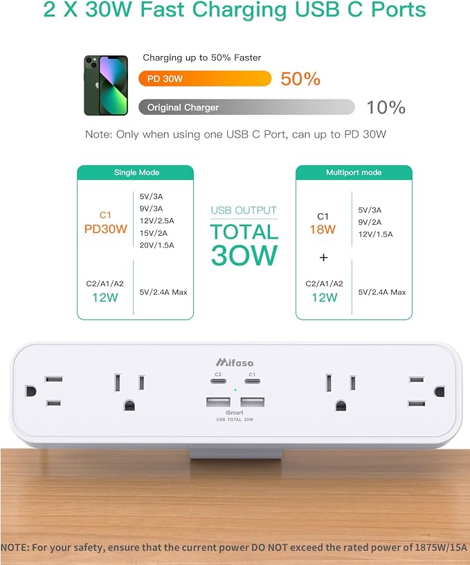 PD30W Desk Clamp Power Strip, Desktop Mount Surge Protector, Fast Charging Station, 5Ft Extension Cord Desk Edge Mount Shelf with 4 Outlets 4 USB Ports (2 USB C), Home Office Accessories Essentials