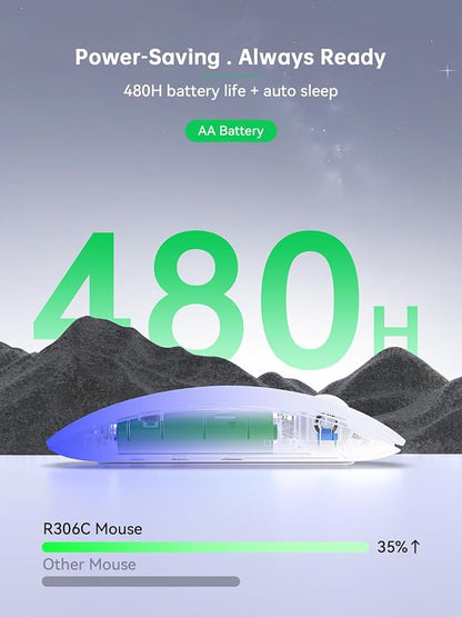 RAPIQUE USB C Wireless Mouse for USB-C Devices, White to Black Gradient Slim Mouse, Silent Click, 800/1200/1600 DPI, AA Battery Powered, Portable 2.4GHz Wireless Mouse for MacBook, iPad Pro, Laptop