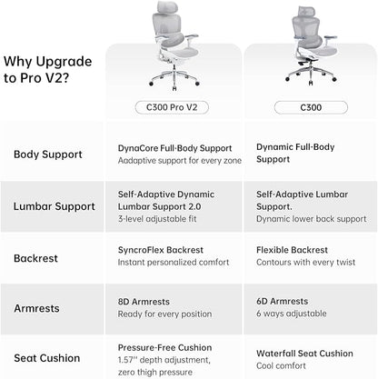 SIHOO Doro C300 Pro V2 Ergonomic Office Chair Without Footrest, Full-Body Adaptive Support, 8D Armrests & Breathable Mesh, Comfy High Back Computer Desk Chair for Long Hours, 135° Recline (White)