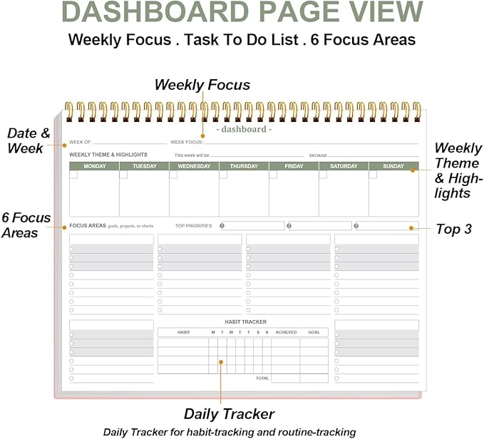 Weekly Productivity Dashboard - 8.5" x 11" Dashboard Desk Notepad Has 6 Focus Areas to List Tasks for Goals, Projects, Clients, Academic or Meal-Organize Your Daily Work Efficiently, 54 Weeks, Light Pink