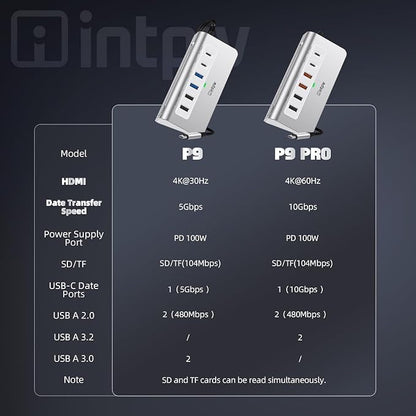 intpw USB C Hub, P9 USB C Hub Multiport Adapter with 4K@60Hz HDMI, PD 100W, Type-C & 2 USB A 3.0 5Gbps, 2 USB A 2.0, SD/TF Card Reader, Aluminum USB Hub for Laptop, iPhone 17 Series, MacBook, iPad