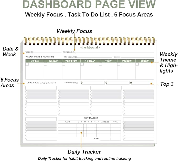 Weekly Productivity Dashboard - 8.5" x 11" Dashboard Desk Notepad Has 6 Focus Areas to List Tasks for Goals, Projects, Clients, Academic or Meal-Organize Your Daily Work Efficiently, 54 Weeks, Green