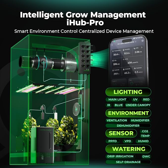 Mars Hydro iHub-Pro, 10AC Power Strip Kit, 10-Outlet All-in-One Smart Grow Room Hub, WiFi Environmental Control for Light, Temperature, Humidity & VPD