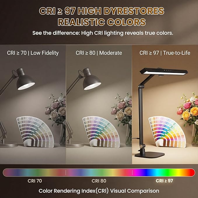 LIONVISON Desk Lamps for Home Office: 2-in-1 LED Eye-Caring Table Light | CRI >97 84 LED Beads - 5 Color Modes 10 Brightness - Adjustable Swing Arm Computer Office Lamp with Timer and Memory