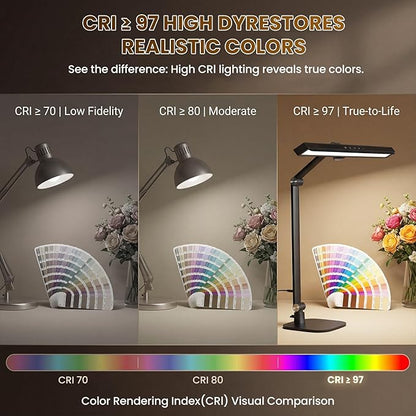LIONVISON Desk Lamps for Home Office: 2-in-1 LED Eye-Caring Table Light | CRI >97 84 LED Beads - 5 Color Modes 10 Brightness - Adjustable Swing Arm Computer Office Lamp with Timer and Memory