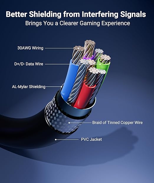 Syntech Link Cable 26 FT with Signal Booster Compatible with Meta/Oculus Quest 3, Quest2/Pro/Pico4 Accessories and PC/SteamVR, High Speed Data Transfer, USB 3.0 to USB C Cable for VR Headset, Black
