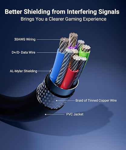 Syntech Link Cable 16 FT Compatible with Oculus/Meta Quest 3/Meta Quest 3S, Quest2/Pro/Pico 4/Ultra Accessories and PC/SteamVR, High Speed PC Data Transfer, USB 3.0 to USB Cable for VR Headset, Black