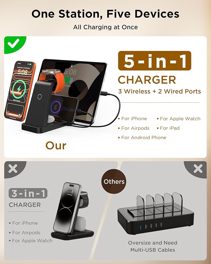 Wireless Charger for iPhone - 5 in 1 Charging Station for Multiple Devices Apple: Fast Wireless Charging Stand Dock for iPhone 17 16e 16 15 14 13 12 Pro Max Apple Watch Airpods