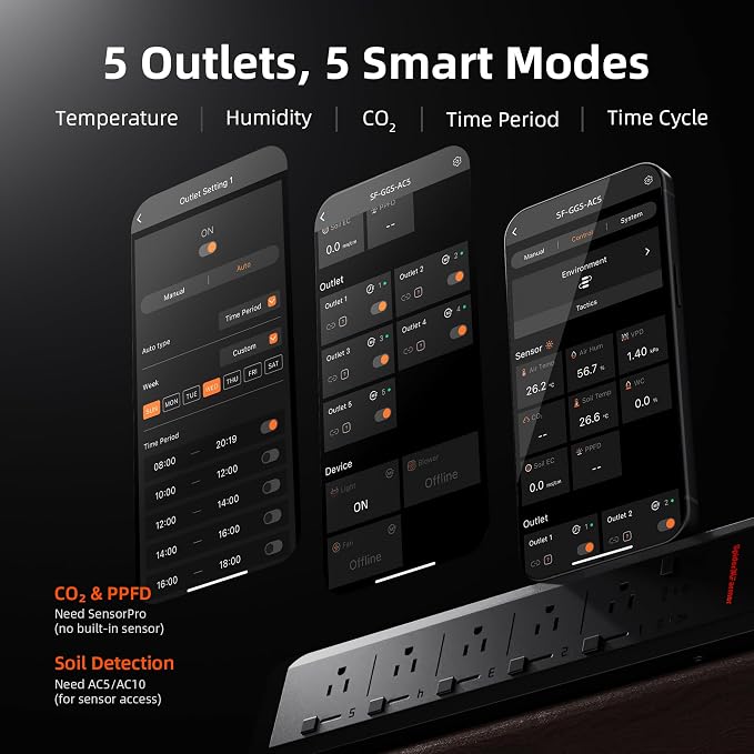 Spider Farmer GGS AC5 Power Strip Kits, 5 AC APP-Based Controls Outlets, 3 in 1 Soil Sensor, Temp Humid Light Sensor, for Indoor Grow Tent and Room