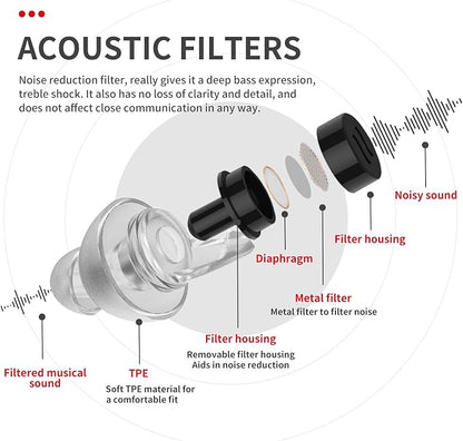 LYSIAN High Fidelity Concert Ear Plugs, 23dB Noise Reduction Musician Earplugs for Festivals, DJs, Drummers, Raves and Motorcycle Riding, Reusable Hearing Protection, 2 Pairs with Carrying Case