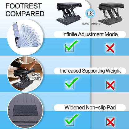 Scalebeard Foot Rest for Under Desk at Work,Height Adjustable Infinite Angle Ergonomic Foldable Footrest for Office, Gaming,Computer, Removable Pad Desk Foot Stool with Massage Beads,All-Season(Black)