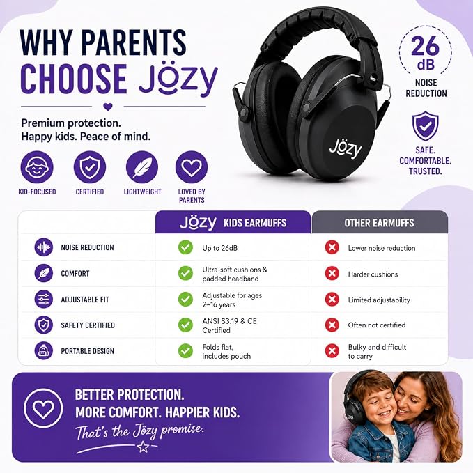 Jozy Noise Canceling Headphones for Kids, SNR 26dB Ear Protection for Autism, Sound Proof Sensory Muffs for Hearing, Concerts
