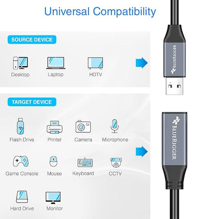 BlueRigger USB 3.0 Extension Cable (6FT - 2 Pack, 5 Gbps, in-Wall CL3 Rated, Type A Male to Female Cord) - Short USB Repeater Extender for VR Headset, Printer, Hard Drive, Keyboard, Mouse, Xbox