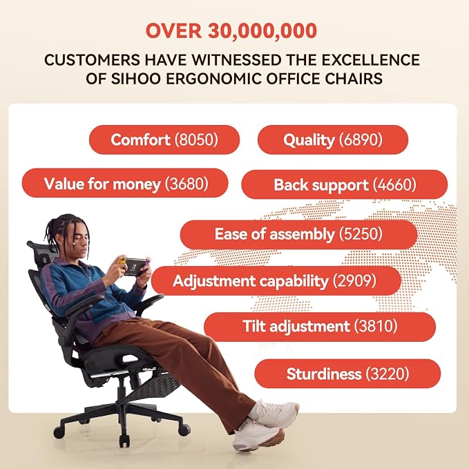 SIHOO B100 PRO Ergonomic Office Chair with Footrest, Mesh Office Chair with Adaptive Lumbar Support, Computer Chair with Wide Headrest, Desk Chair with 360° Rotatable Flip-Up Armrests, Jet Black