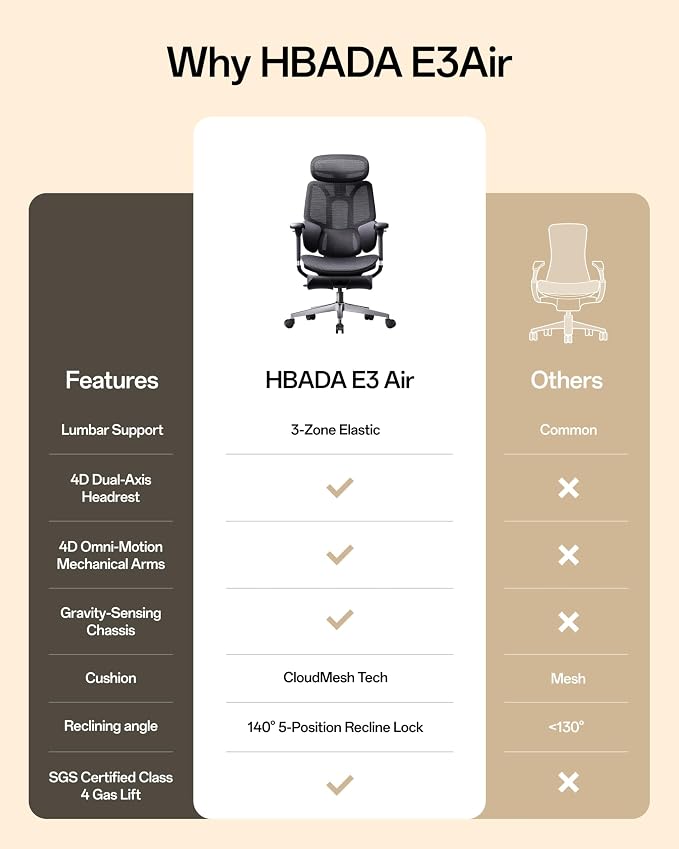 Hbada E3 Air 2026 Ergonomic Office Chair, 3-Zone Lumbar Support, Comfy Home Office Chair with Auto Recline, 4D Headrest & Armrests, 140° Tilt for Work & Relax with Footrest, Black with Footrest