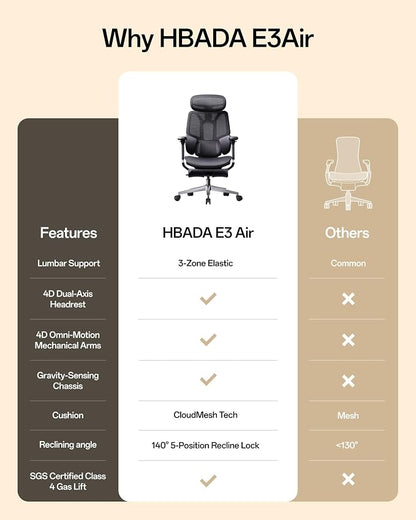 Hbada E3 Air 2026 Ergonomic Office Chair, 3-Zone Lumbar Support, Comfy Home Office Chair with Auto Recline, 4D Headrest & Armrests, 140° Tilt for Work & Relax with Footrest, Black with Footrest