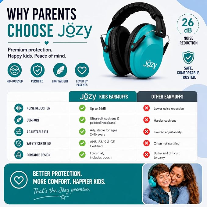 Jozy Noise Canceling Headphones for Kids, SNR 26dB Ear Protection for Autism, Sound Proof Sensory Muffs for Hearing, Concerts