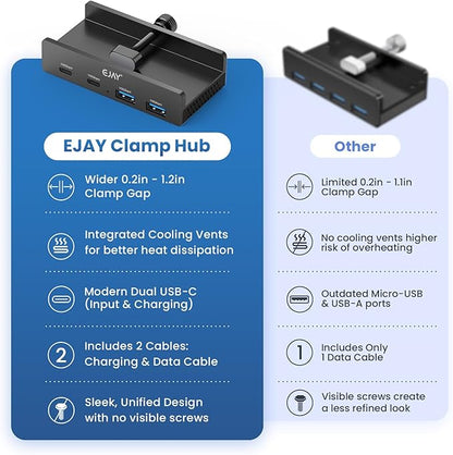 EJAY 4Ports 10Gbps USB-C HUB USB3.2 Clamp USB HUB Splitter,Mountable USB-C Adapter with Data & Power Cable for iMac 2021 and later-10Gbps (Black)