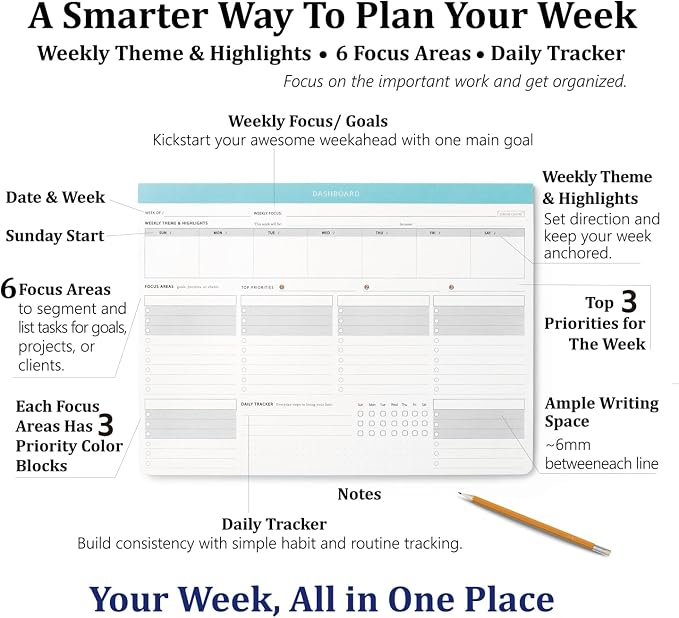 Dashboard Desk Pad with Daily Habit Tracker - Weekly Productivity Planner w/ 55 Undated Sheets, A4 Minimalist To Do List Notepad with Top 3 Priorities & 6 Focus Areas for Goals, Projects, Clients
