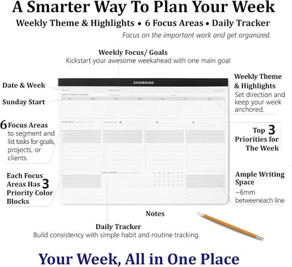 Dashboard Desk Pad with Daily Habit Tracker - Weekly Productivity Planner w/ 54 Undated Sheets, A4 Minimalist To Do List Notepad with Top 3 Priorities & 6 Focus Areas for Goals, Projects, Clients