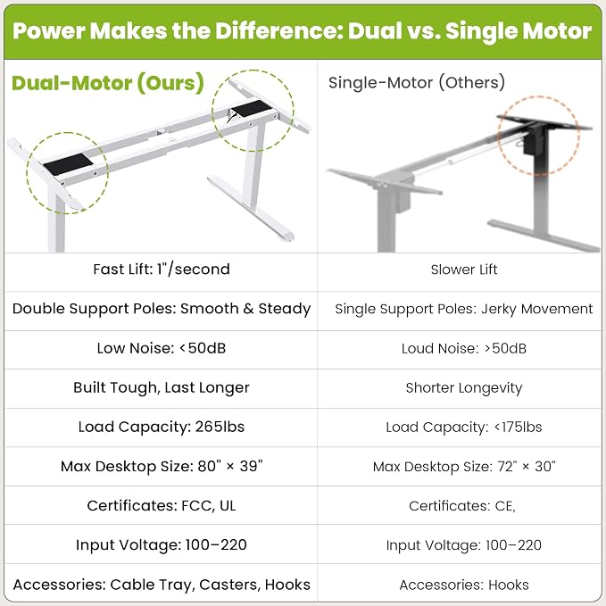 farexon Electric Standing Desk Frame with Cable Management Tray, Wheels & Hooks, Heavy Duty Dual Motor Stand Up Desk Dual-Beam Frame,265 lbs Capacity up to 78" x 40" Tops (White Frame Only)