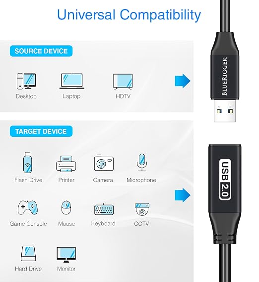 BlueRigger 2.0 Active USB Extension Cable 50FT (USB Extender Cord, 480 Mbps, Male to Female, in-Wall CL3 Rated) Long USB Extension Cord for Webcam, VR Headset, Printer, Hard Drive, Keyboard, Mouse