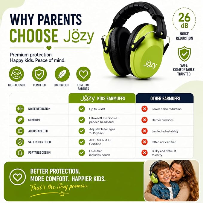 Jozy Noise Canceling Headphones for Kids, SNR 26dB Ear Protection for Autism, Sound Proof Sensory Muffs for Hearing, Concerts