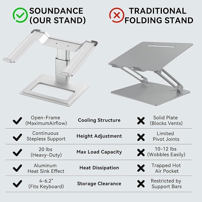 SOUNDANCE Adjustable Laptop Stand for Desk, Computer Stand, Ergonomic Laptop Riser Holder Compatible with 10 to 17.3 Inches Notebook PC Computer, Aluminum Silver