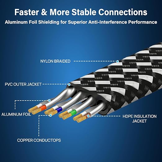 Orbram Cat 8 Ethernet Cable 15 ft, Nylon Braided High Speed Heavy Duty Network LAN Patch Cord, 40Gbps 2000Mhz SFTP RJ45 Flat Internet Cable Shielded in Wall, Indoor&Outdoor for Modem/Router/Gaming/PC
