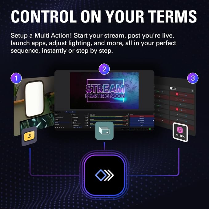 Elgato Stream Deck + XL Control Platform, Dials, Touch Strip | 36 customizable macro keys, Six multifunction dials, Touch strip display, Hundreds of integrations, USB-C for PC and Mac