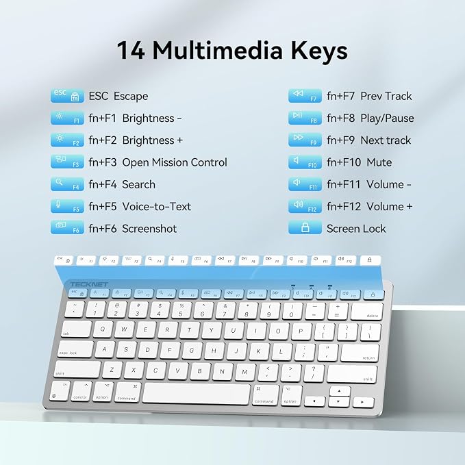 TECKNET USB Wired Keyboard and Mouse for Mac, Dual Interface(Type-C and USB A), Ergonomic Slim Keyboard Set Compatible with MacBook, iMac, Mac mini/Pro, White