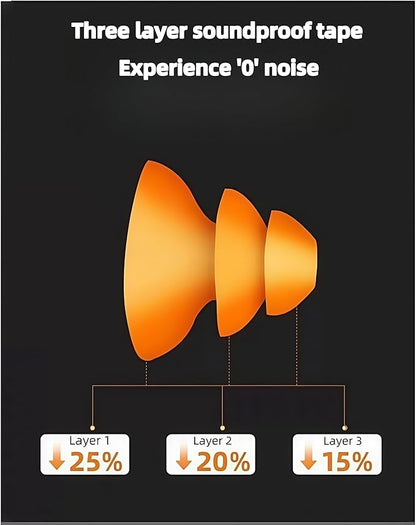 3-Pack Banded Earplugs for Shooting, 29dB NRR Noise Cancelling for Sleep/Work/Concerts - Reusable Silicone Ear Plugs for Hearing Protection, Swimming & Construction (Lightweight, Non-Slip Design)