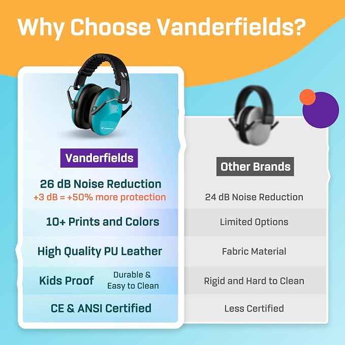 Vanderfields Hearing Protection Ear Muffs - Over 31 dB (2K Hz) Broad Noise Cancelling Sound Reduction Earmuffs for Kids 3-12