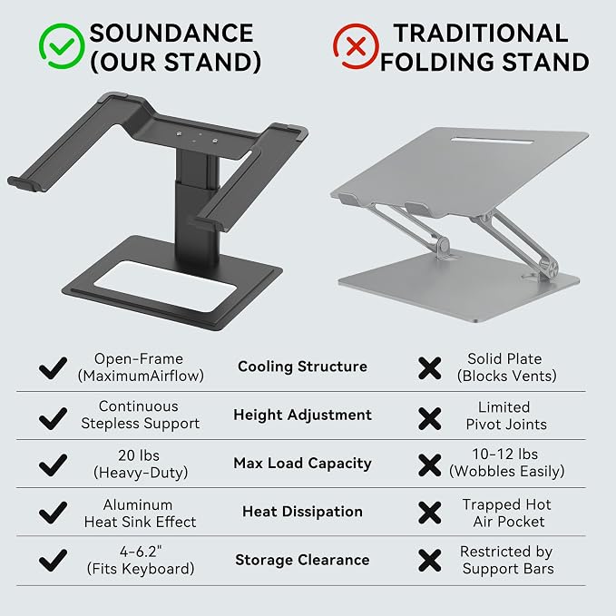 SOUNDANCE Adjustable Laptop Stand, Ergonomic Aluminum Riser for 10-17.3” Notebooks, Ventilated Metal Holder with Height Alignment for Desk Workspace, Black
