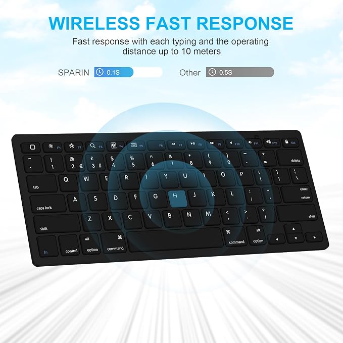 SPARIN Wireless Bluetooth Keyboard and Mouse for iPad 11th 10th Generation, iPad Air (13/11 inch), iPad Pro 13/12.9/11 inch, iPad 9th 8th Gen, iPad Mini 7th 6th-8.3 inch, Above iOS13- Black
