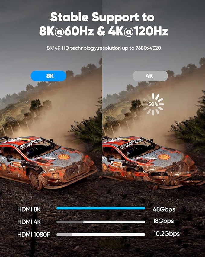 Highwings 8K@60 HDMI Cable 10FT/3M, 48Gbps 2.1 High Speed HDMI Braided Nylon 4K120 144Hz RTX 3090 eARC HDR10 4:4:4 HDCP 2.2&2.3 Compatible for PS5, PS4, UHD TV and PC