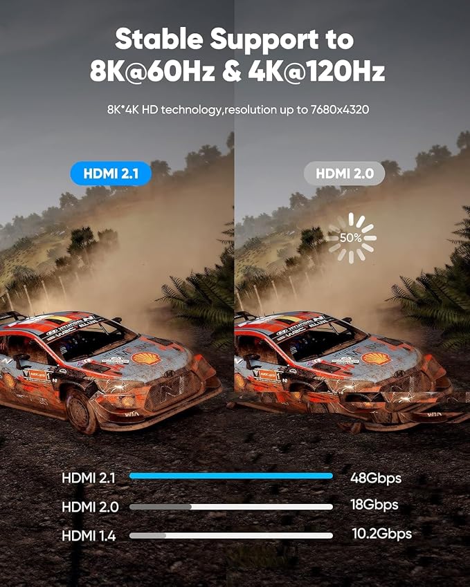 Highwings 10K 8K 4K HDMI Cable 48Gbps 5FT/1.5M, Ultra High Speed HDMI Cable 2.1 Braided Cord-4K@120Hz 8K@60Hz, DTS:X, HDCP 2.2 & 2.3, HDR 10+ Compatible with DVD Player/PS5/PS4/UHD TV/Blu-ray