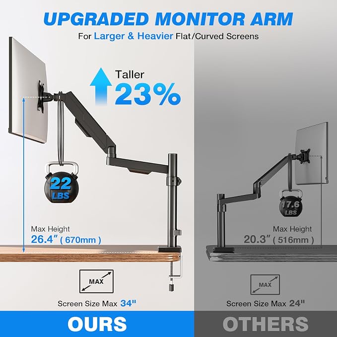 Single Monitor Arm Desk Mount, Adjustable Extra Long Monitor Stand for 17-34 Inch Screens, Hold up to 22 lbs, VESA 75/100mm Mount with Tilt, Swivel, Rotation