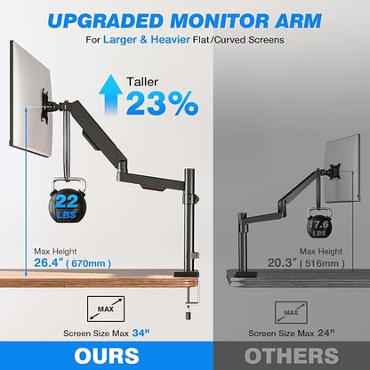 Single Monitor Arm Desk Mount, Adjustable Extra Long Monitor Stand for 17-34 Inch Screens, Hold up to 22 lbs, VESA 75/100mm Mount with Tilt, Swivel, Rotation