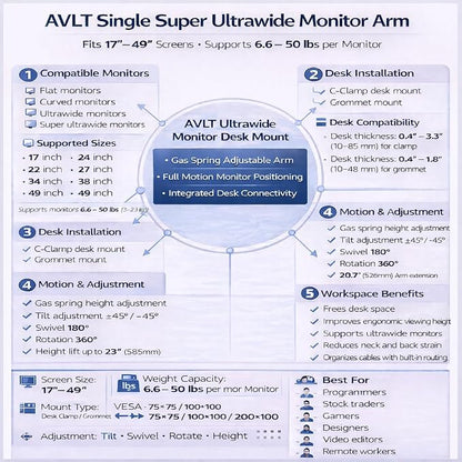AVLT Single Monitor Arm Desk Mount for 17-49" Screens, Heavy Duty - White | Supports flat/curved/ultrawide screens up to 50 lbs. Gas spring lift, USB 3.0/AUX ports, VESA and cable management.