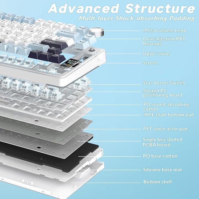 AULA S75 PRO Wireless Mechanical Keyboard with Screen&Knob, 75% Hot Swappable Gaming Keyboard with Pre-lubed Switches, RGB Backlit, PBT Keycaps Creamy Sounding Pc Gaming Keyboards
