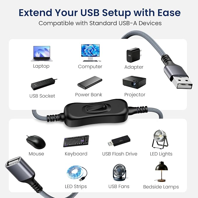 Itramax USB On Off Switch Cable,USB Extension Cable Support Data and Power 3.3FT/1M,Inline Power Switch,Male to Female with Toggle Switch for LED Lamp,LED Light Strips,Driving Recorder