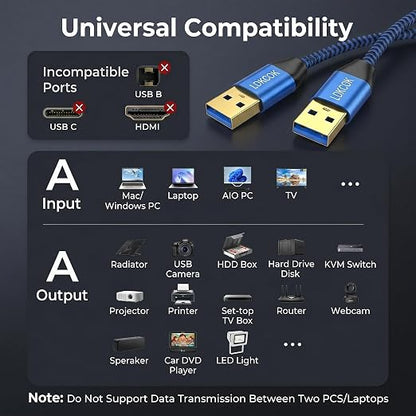 USB to USB Cable 15FT, Durable Braided USB 3.0 Male to Male Type A to Type A Data Transfer Cable, Compatible with Hard Drive, Laptop, DVD Player, TV, USB Hub, Monitor, Camera, Set-Top Box