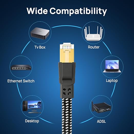 Orbram Cat 8 Ethernet Cable 100 ft, Nylon Braided High Speed Heavy Duty Network LAN Patch Cord, 40Gbps 2000Mhz SFTP RJ45 Flat Internet Cable Shielded in Wall, Indoor&Outdoor for Modem/Router/Gaming/PC
