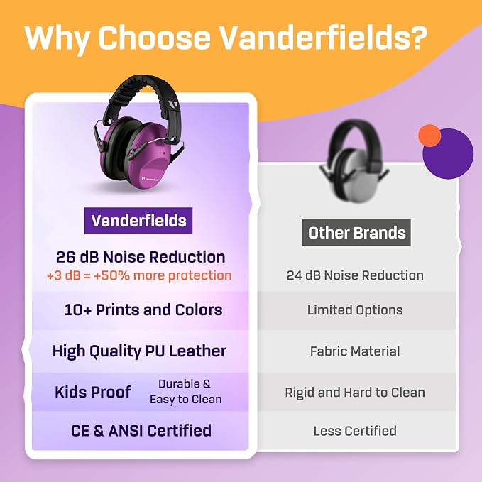 Vanderfields Hearing Protection Ear Muffs - Over 31 dB (2K Hz) Broad Noise Cancelling Sound Reduction Earmuffs for Kids 3-12