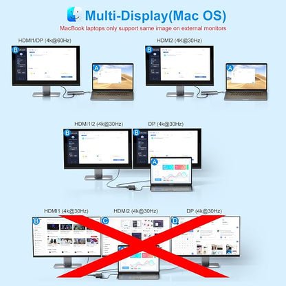 USB C Laptop Docking Station Dual Monitor HDMI for Dell/Lenovo/HP Laptop 14 in 1 USB C Hub Multiport Adapter Dongle Dock USB C to 2 HDMI 4K+DisplayPort+Ethernet+4USB+2USB C+100W PD Charger+SD/TF+Audio