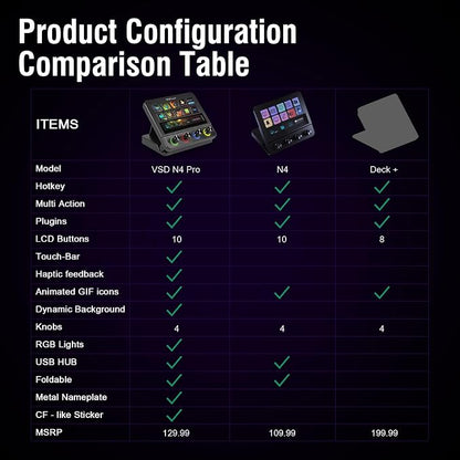 Macro Pad, Streaming Deck Stream Controller Soundboard Keypad, Programmable Keys USB Shortcut Keyboard for Gamer Streamer, Audio Mixer for OBS, YouTube, Office Desk Setup, PC, Mac