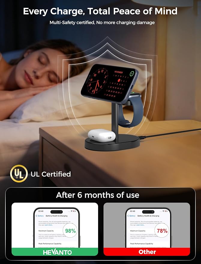 Hevanto 2026 3 in 1 Wireless Charging Station for Apple MagSafe Charger, 15W Fast Magnetic Mag-Safe Charger Stand for iPhone 17 16 15 14 13 12 17e Apple Watch AirPods Series, Gifts for Men