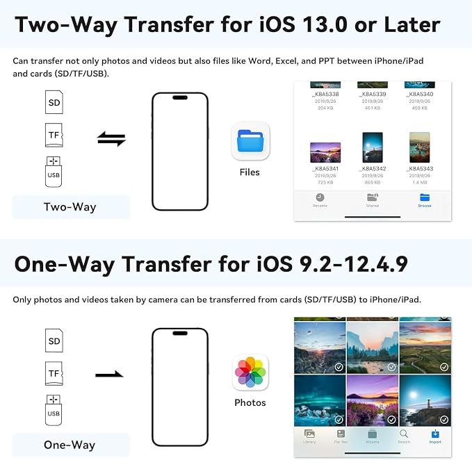 SD Card Reader for iPhone, iPad, Samsung, Memory SD Card Reader USB C&Lightning Dual Port Micro SD Card Reader with USB Camera Adapter Plug and Play Trail Game Camera Card Viewer Supports SD/TF Card
