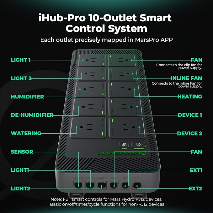 Mars Hydro iHub-Pro, 10AC Power Strip Kit, 10-Outlet All-in-One Smart Grow Room Hub, WiFi Environmental Control for Light, Temperature, Humidity & VPD